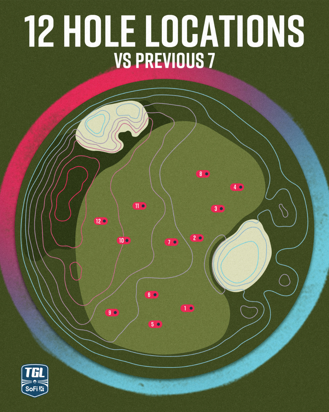 TGL 12 Hole Locations on a SYNLawn Houston golf green